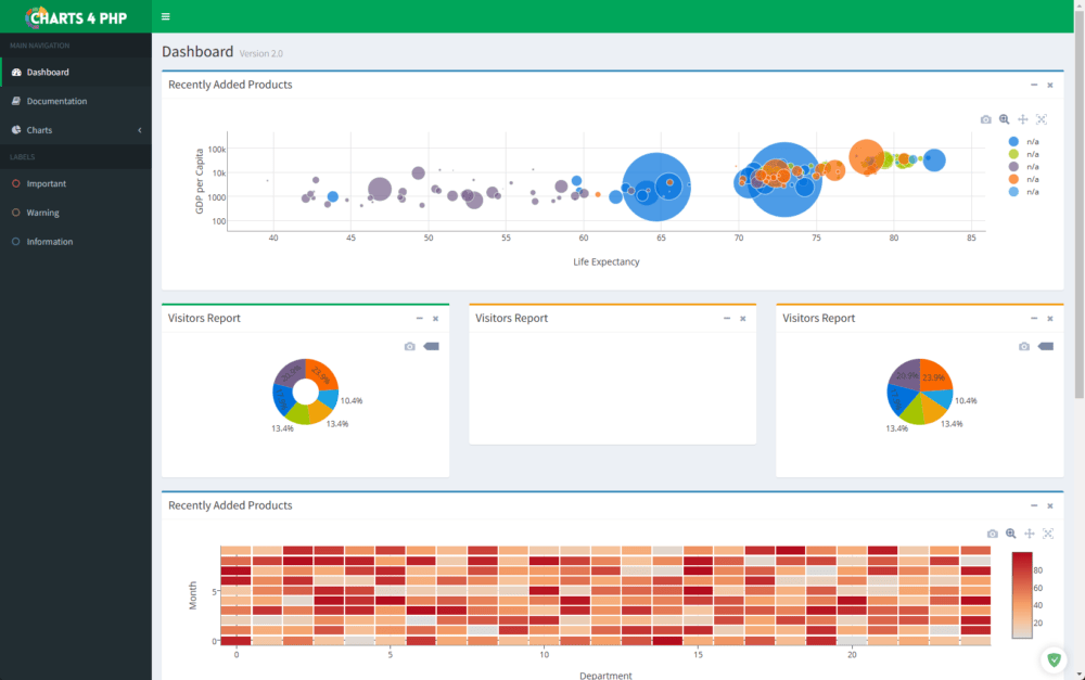 Top 10 Free PHP Charts and Graphs Libraries for Data Visualization 2024