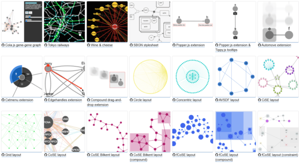 Cytoscape Js