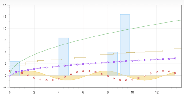 Top 10 Free PHP Charts And Graphs Libraries For Data Visualization 2024