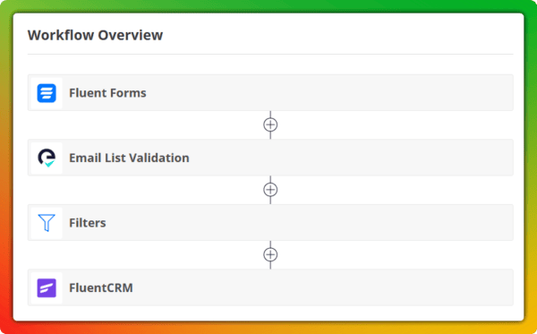 Flowmattic Review Workflow Automation Example 2