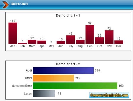 Elegant Useful And Free Php Graph Chart Libraries