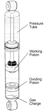 shock absorbers monotube