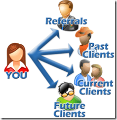 Customer Interaction