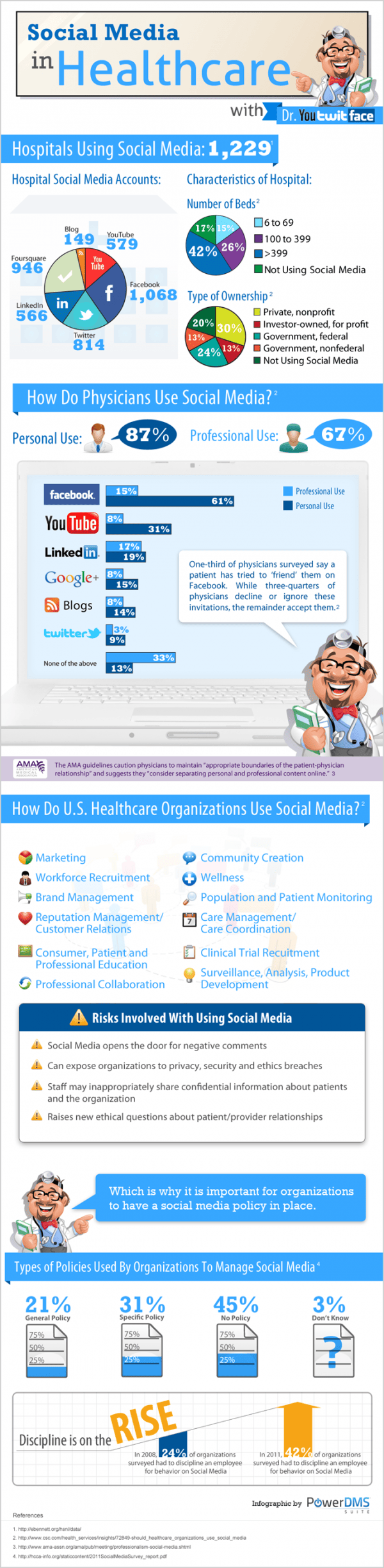 Use of Social Media for the Growth of Healthcare Business Infographic