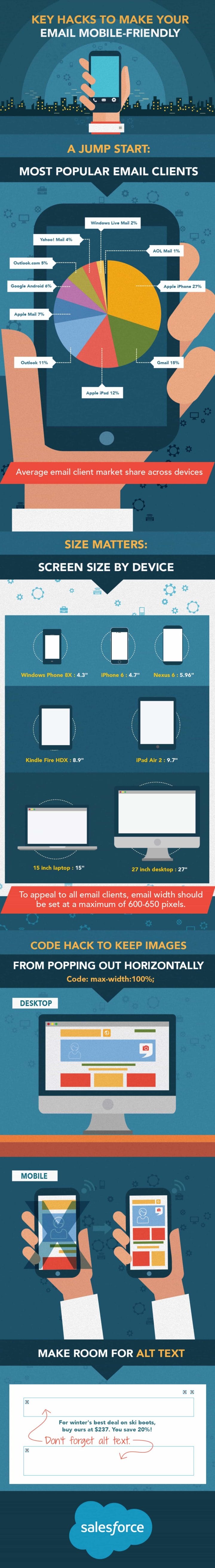 18 Effective Hacks for Mobile Friendly Email Marketing