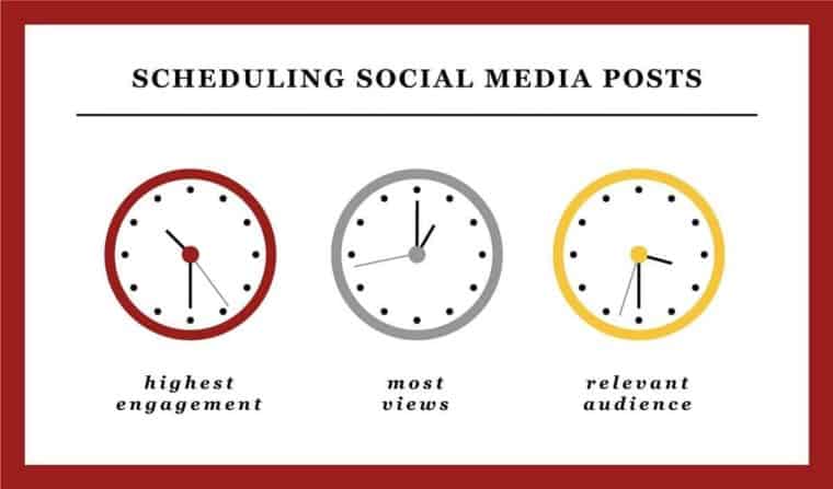scheduling time for posts