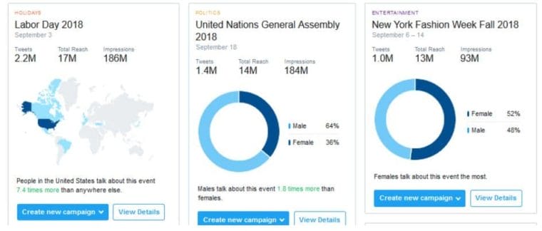 Twitter Analytics