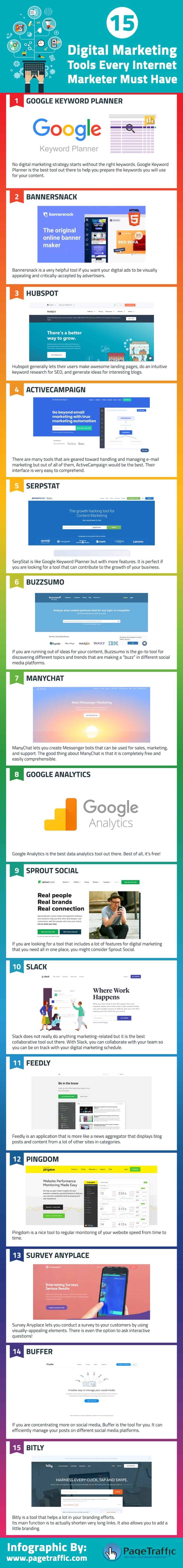 15-Essential-Digital-Marketing-Tools-For-An-Internet-Marketer