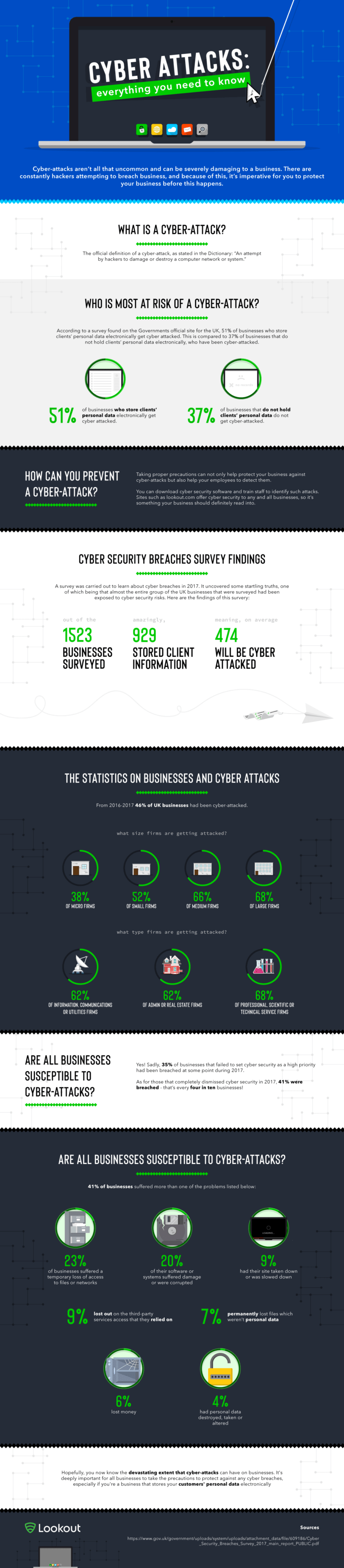 Cyber attacks - what you need to know