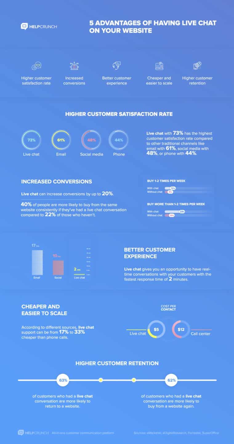 Infographic-live-chat-advantages