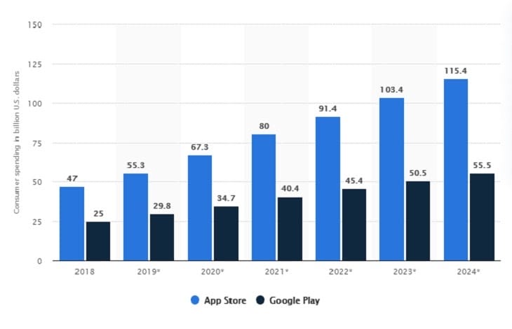 5 Critical Mistakes to Avoid When Launching An App Idea