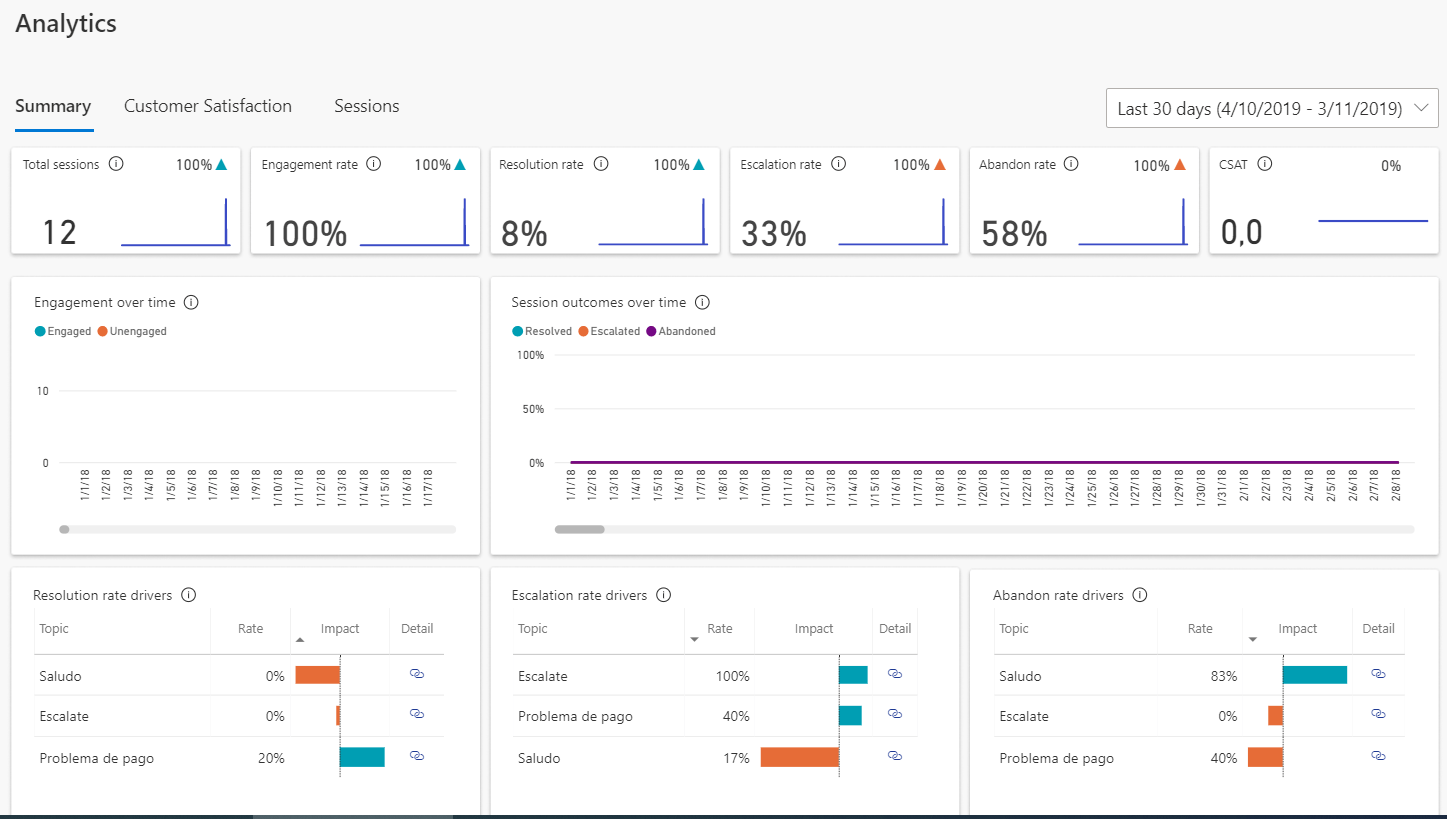 Dynamics 365: Consulting the data analytics