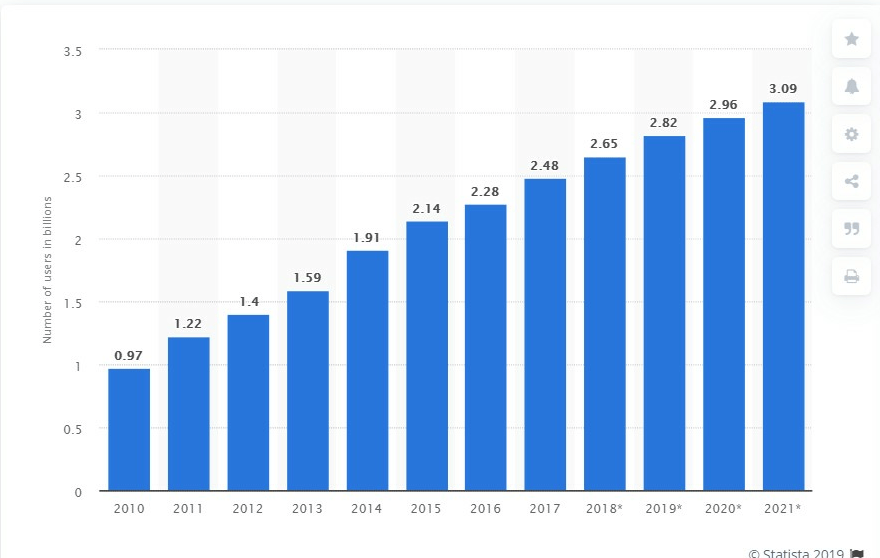 Consumer support Tech: they are now open to share their data