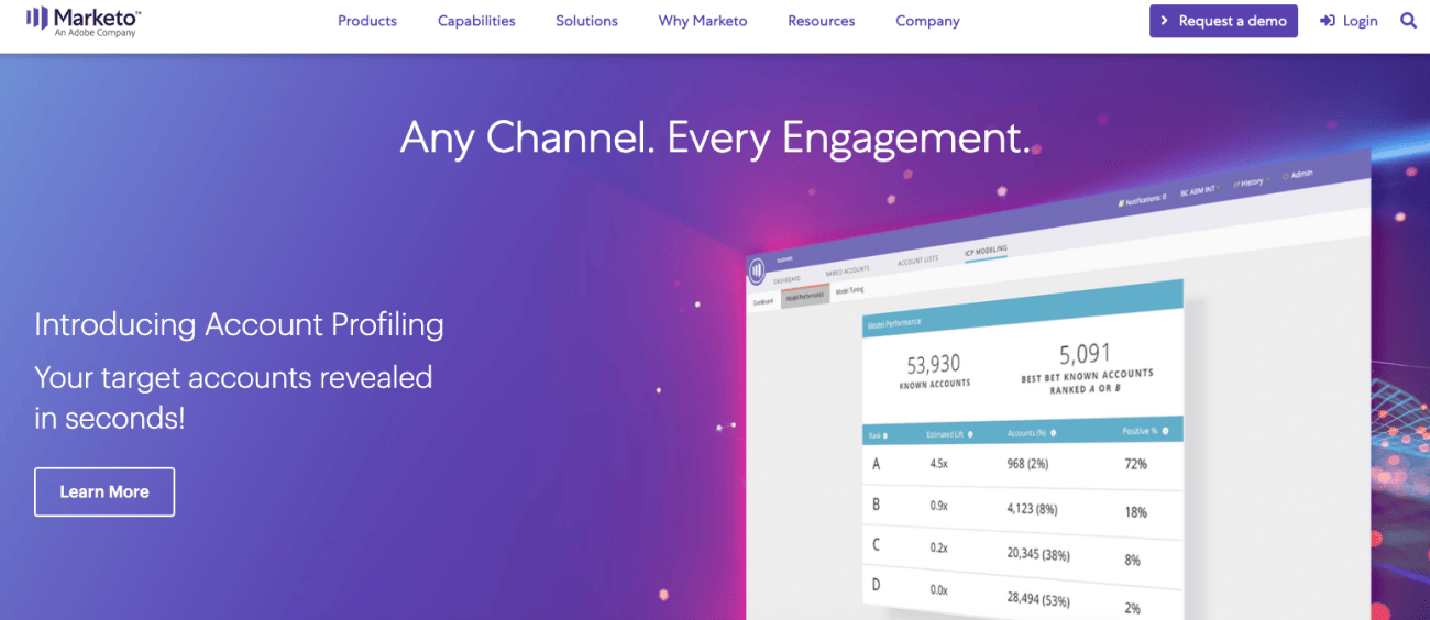 A webpage promoting Marketo's marketing software focuses on features like account profiling and digital marketing tools. It has a clean design showing data analytics, with phrases like "Any Channel. Every Engagement." and "Introducing Account Profiling." A "Learn More" button encourages visitors to find out more.