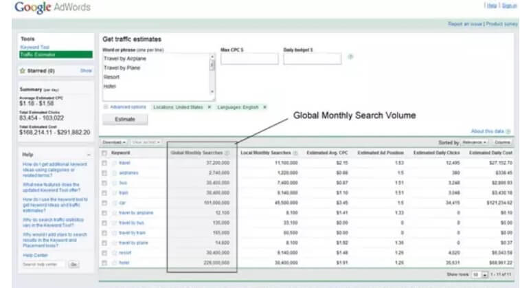 Keyword Ranking Factors