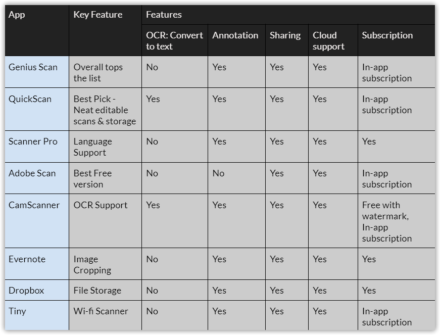 Best Scanner Apps Comparisons