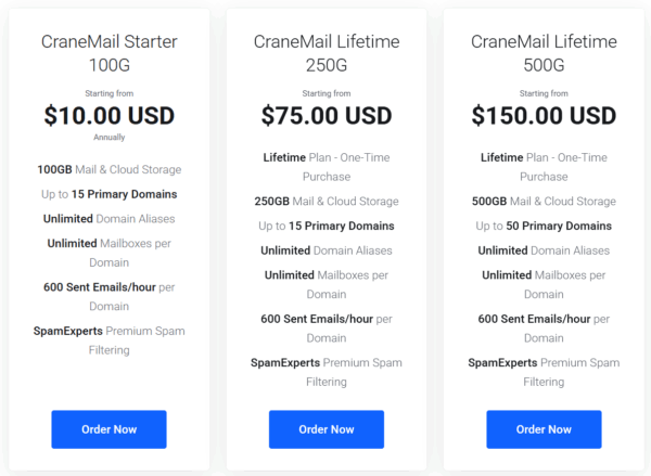 There are three CraneMail plans: Starter costs $10 and gives 100GB for up to 15 domains; Lifetime 250G costs $75 and gives 250GB; Lifetime 500G costs $150 and gives 500GB. All plans include unlimited aliases and spam protection.
